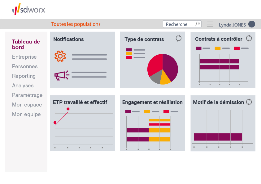 Services de paie internationaux SD Worx